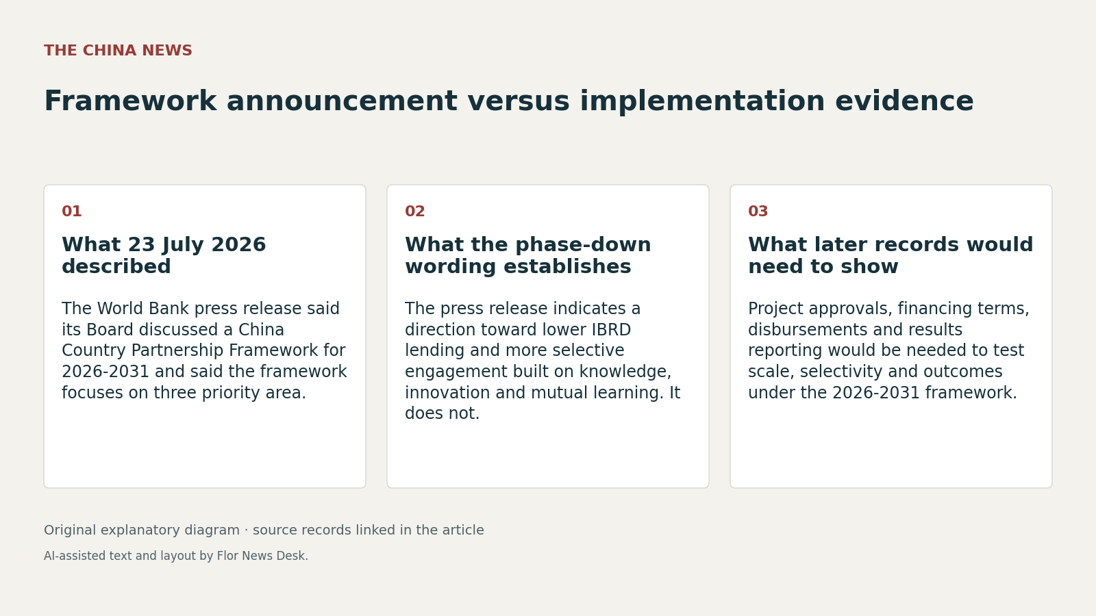 Framework announcement versus implementation evidence. What 23 July 2026 described; What the phase-down wording establishes; What later records would need to show.
