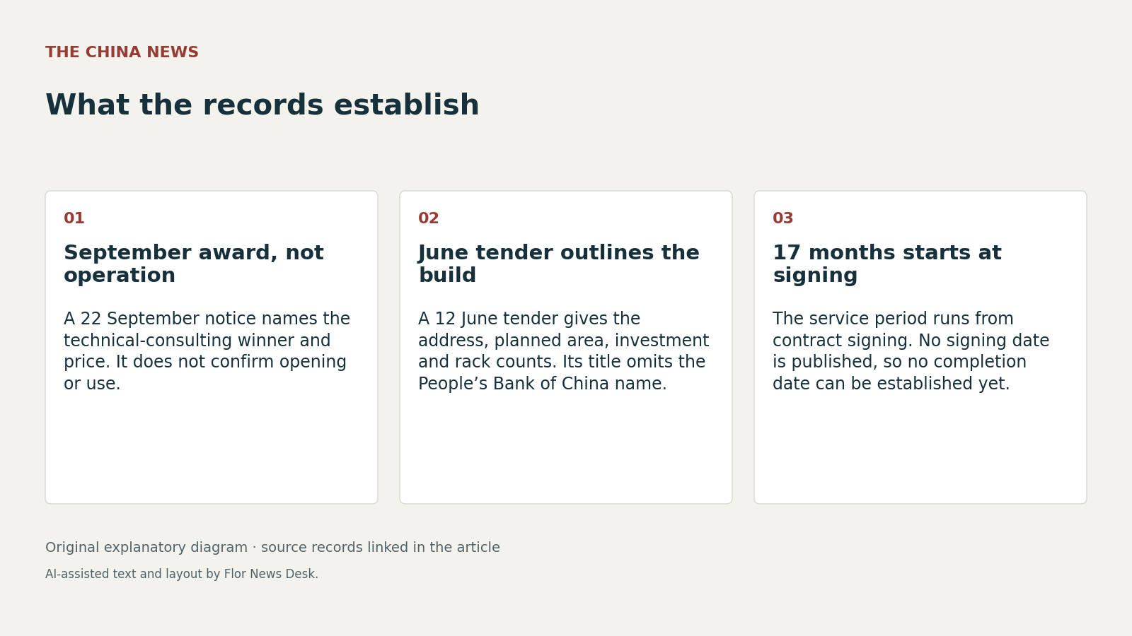 What the records establish. September award, not operation; June tender outlines the build; 17 months starts at signing.
