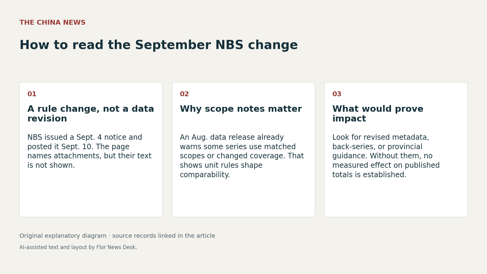 How to read the September NBS change. A rule change, not a data revision; Why scope notes matter; What would prove impact.