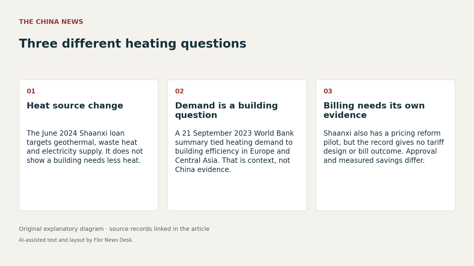 Three different heating questions. Heat source change; Demand is a building question; Billing needs its own evidence.