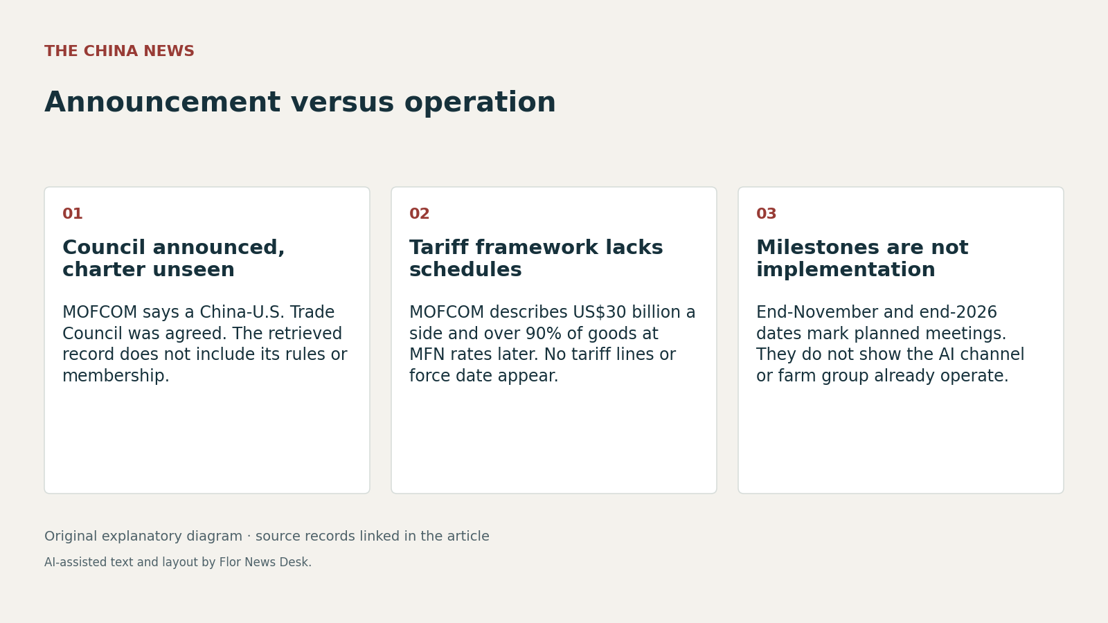 Announcement versus operation. Council announced, charter unseen; Tariff framework lacks schedules; Milestones are not implementation.