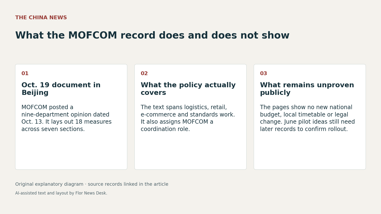 What the MOFCOM record does and does not show. Oct. 19 document in Beijing; What the policy actually covers; What remains unproven publicly.